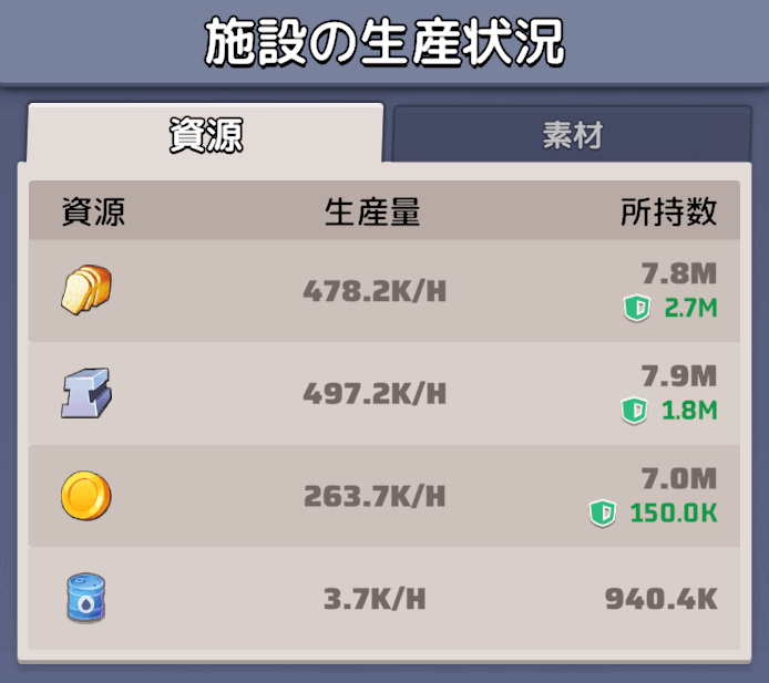 各施設の生産速度