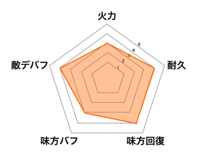 アヌビスの画像