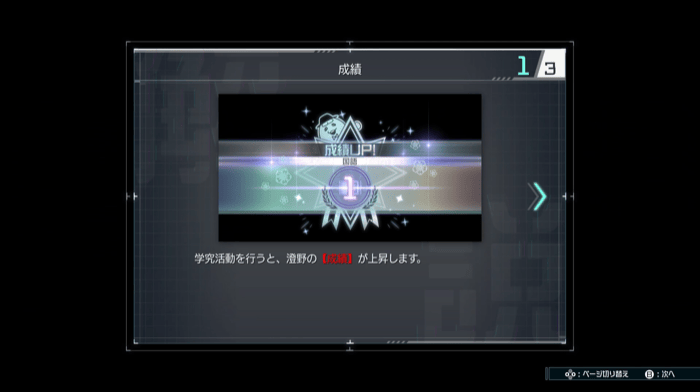 成績を上げる