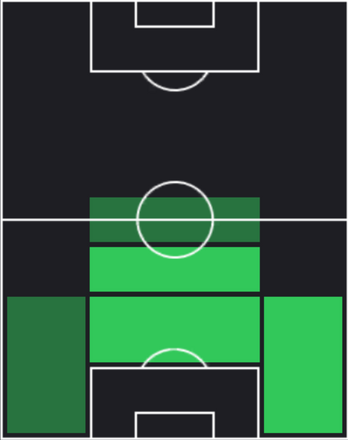 HPジョセフ・アタマー(04/17)の適性ポジション