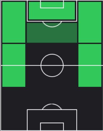 HPディエゴ・ロペス(04/17)の適性ポジション