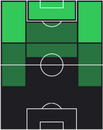 HPエムレ・モール(04/17)の適性ポジション