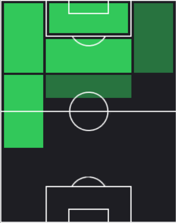 TPラファエル・レオン(04/17)の適性ポジション