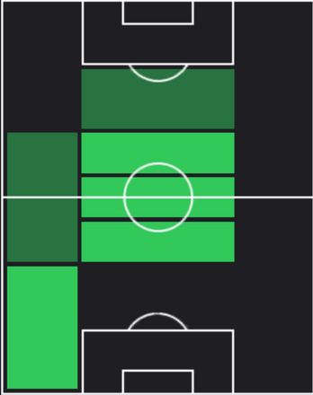 TPエドゥアルド・カマヴィンガ(04/17)の適性ポジション