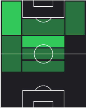 HPイブラヒム・オロウォイン(04/17)の適性ポジション