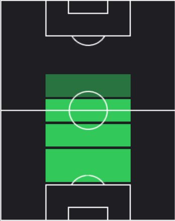 HPムサー・モハメド(04/17)の適性ポジション