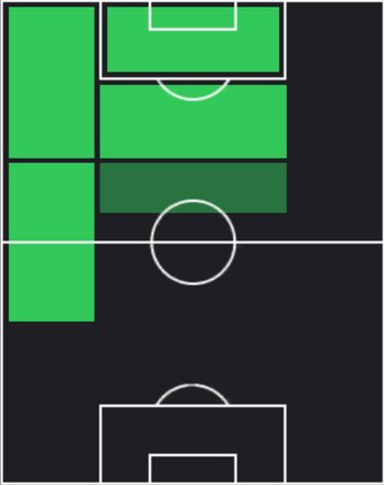 HPトマス・コネチニー(04/17)の適性ポジション