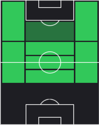 HPハカン・チャルハノール(04/17)の適性ポジション