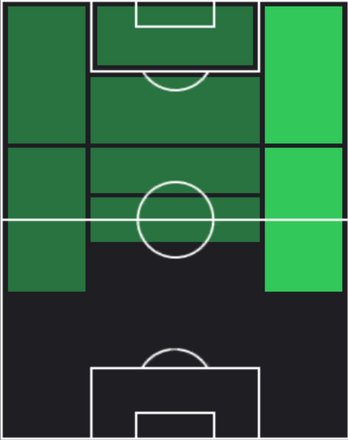 HP伊東純也(04/17)の適性ポジション