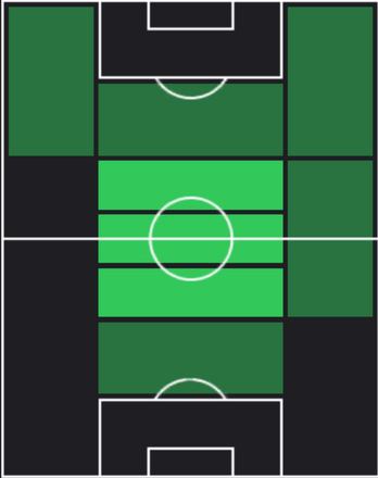 TPテウン・コープマイナース(04/17)の適性ポジション