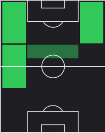 TPハーヴィー・バーンズ(04/17)の適性ポジション