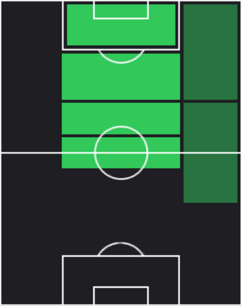 TPケヴィン・デ・ブライネ(04/17)の適性ポジション