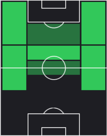 STユヌス・アクギュン(04/17)の適性ポジション