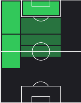 HPパウ・ビクトル(04/17)の適性ポジション