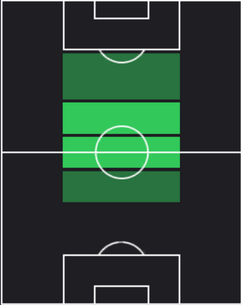 HPパブロ・マリン(04/17)の適性ポジション