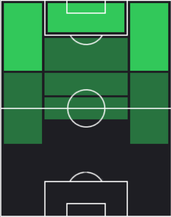 HPブライアン・サムディオ(04/17)の適性ポジション