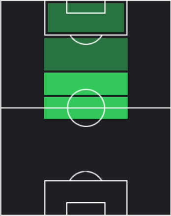 HPアイマール・オロス(04/17)の適性ポジション