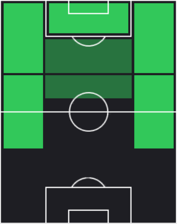 TPマルコ・アルナウトヴィッチ(04/17)の適性ポジション