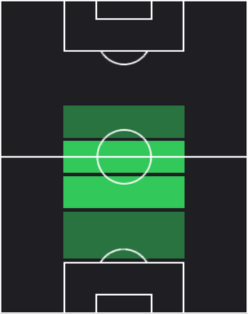 TPデニス・ザカリア(04/17)の適性ポジション