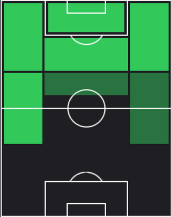 STアラン・サン・マキシマン(04/17)の適性ポジション