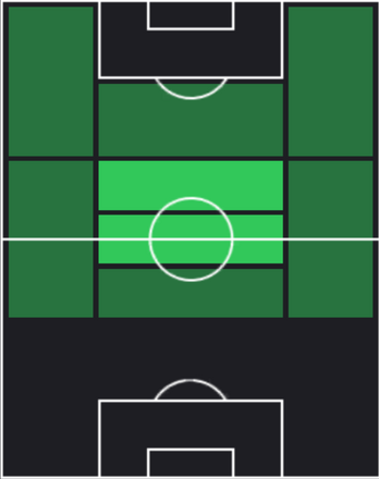 TP平戸太貴(04/17)の適性ポジション