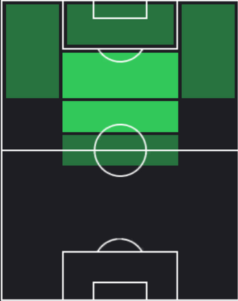 TP西村拓真(04/17)の適性ポジション