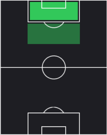 TPジュアン(04/17)の適性ポジション