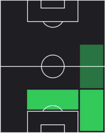TPタイプ・タルハ・サヌチ(04/17)の適性ポジション