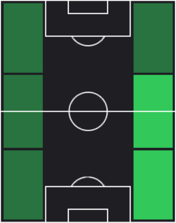 HPユセフ・アタル(04/17)の適性ポジション