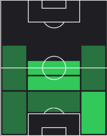 HPジャン・クルード(04/17)の適性ポジション