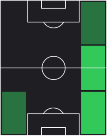 TP半田陸(04/17)の適性ポジション
