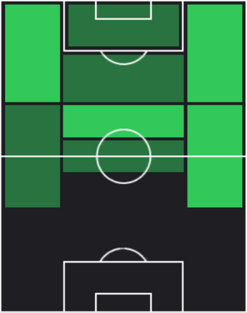 TPビラル・ブトバ(04/17)の適性ポジション