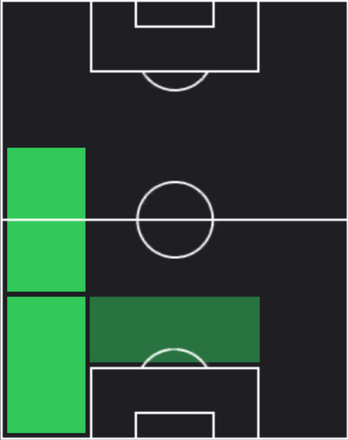 HPイ・ミンギ(04/17)の適性ポジション