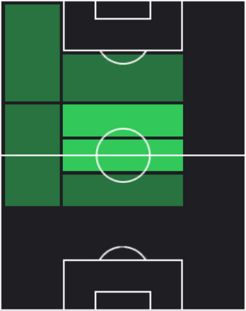 TPカツペル・コズウォフスキ(04/17)の適性ポジション