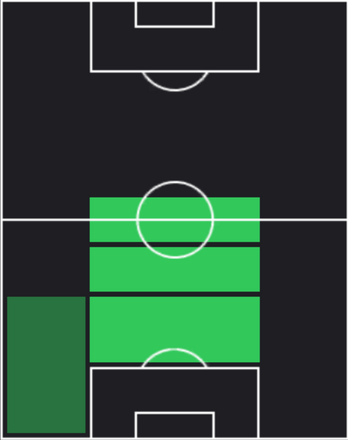 TP塩谷司(04/17)の適性ポジション