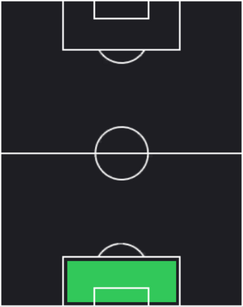 TPイルファン・エーリバヤト(04/17)の適性ポジション