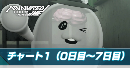 チャート1アイキャッチ