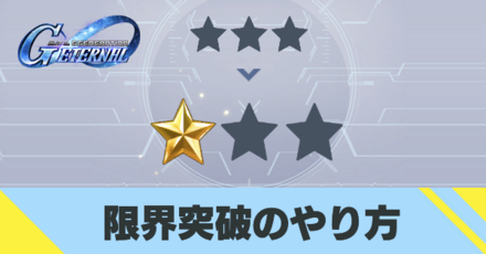 限界突破アイキャッチ