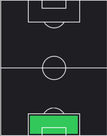 HPジョーダン・ピックフォード(04/21)の適性ポジション