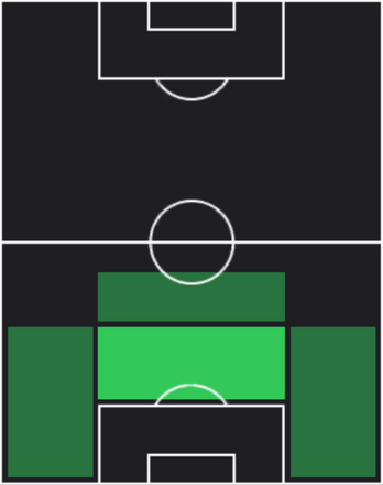 HPマヌエル・アカンジ(04/21)の適性ポジション