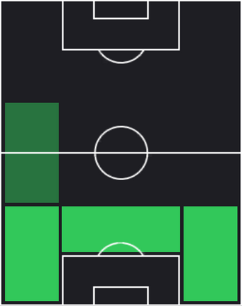 EPマルティン・カセレス(ウルグアイ/2011)の適性ポジション