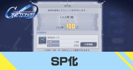 SP化