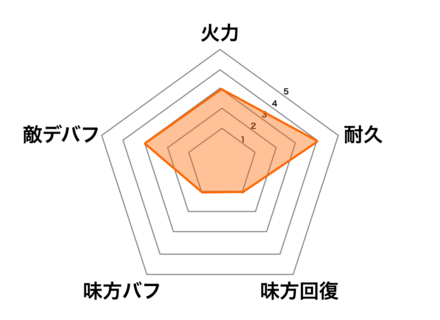 ［ワルキューレ］李牧の画像