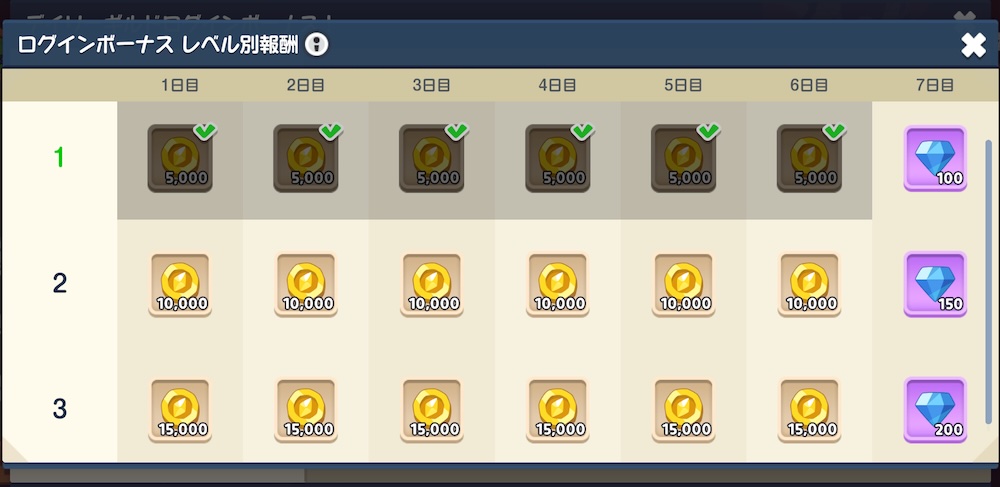 ギルドの結成方法と出来ること