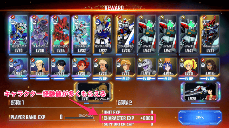 キャラクター育成