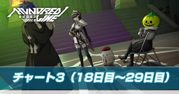 チャート3の攻略