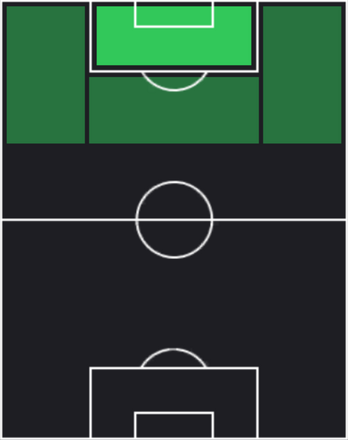 HPエヴァン・ファーガソン(04/24)の適性ポジション