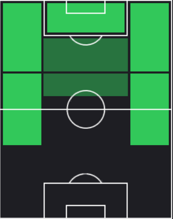 HPラヒーム・スターリング(04/24)の適性ポジション