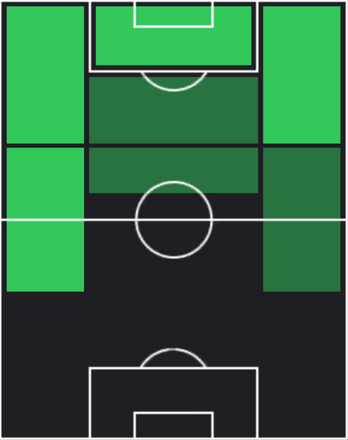 HPオリー・ワトキンズ(04/24)の適性ポジション