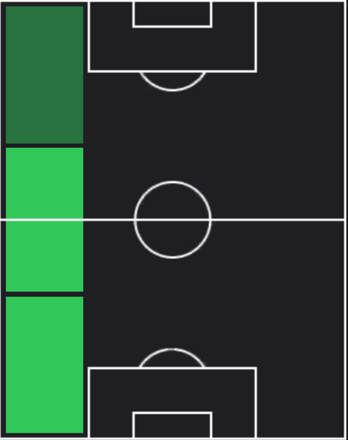 TPアドリアン・トリュフェール(04/24)の適性ポジション